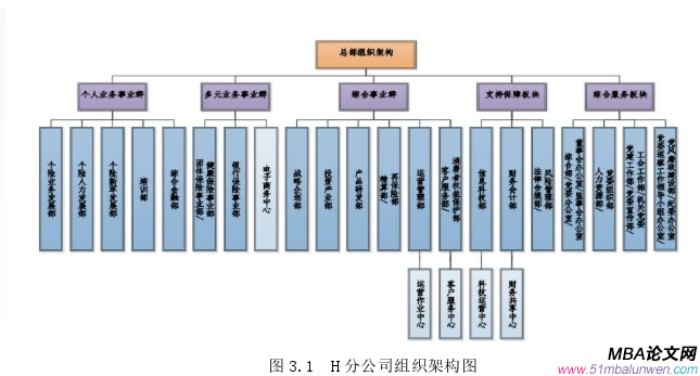 人力资源管理论文参考