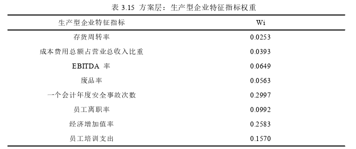 生产管理论文参考