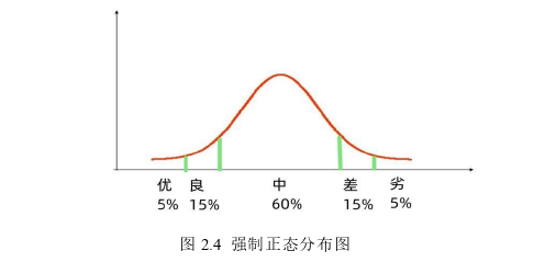 生产管理论文怎么写