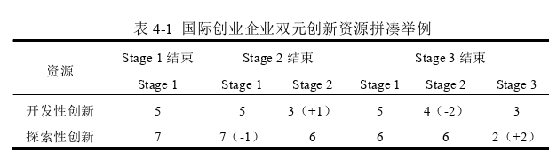 创业管理论文参考