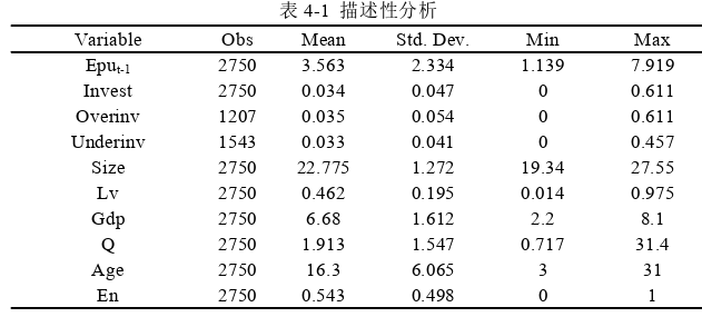 投资分析论文参考