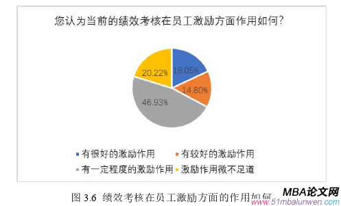 人力资源管理论文参考