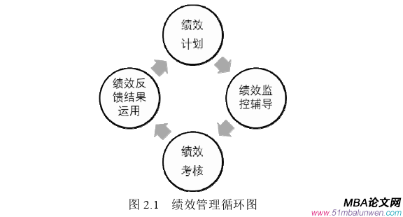 人力资源管理论文怎么写