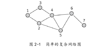 国际金融论文怎么写