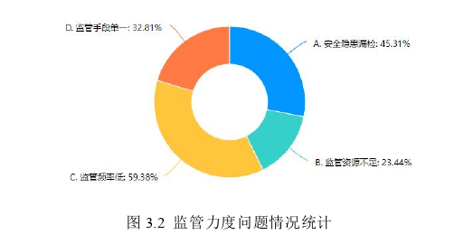 生产管理论文怎么写