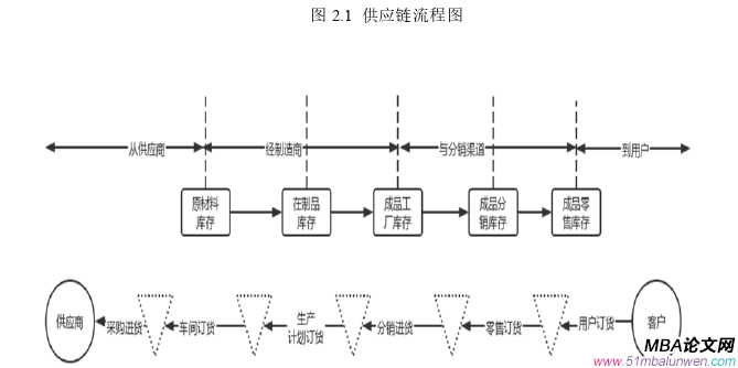 会计学论文怎么写