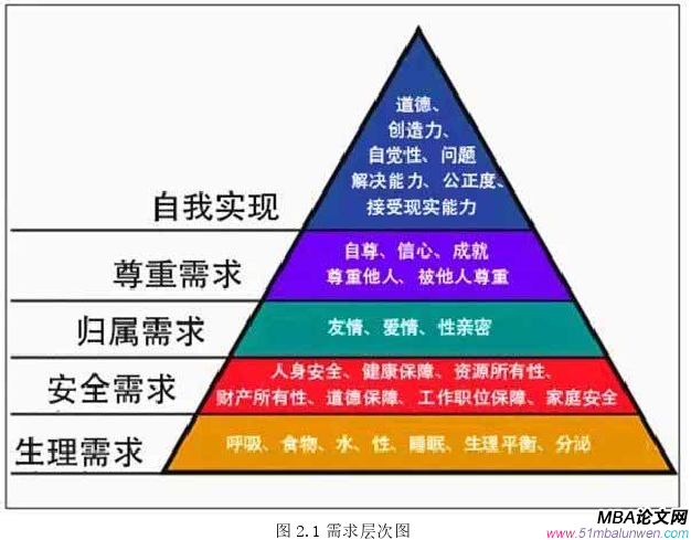 人力资源管理论文怎么写