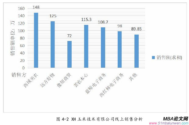 运营管理论文参考