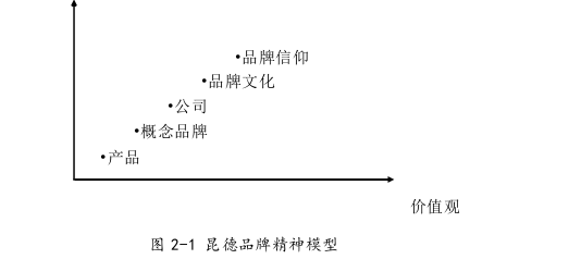 市场营销论文怎么写