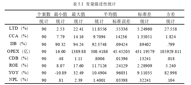 会计学论文参考