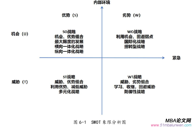 企业战略管理论文参考