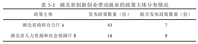 创业管理论文参考