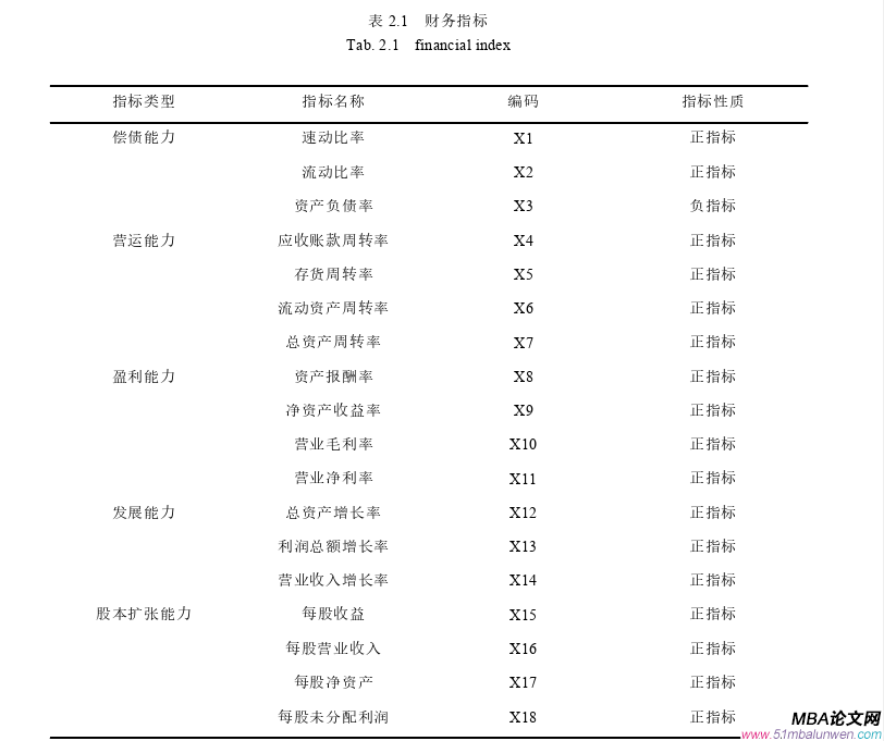 投资分析论文怎么写