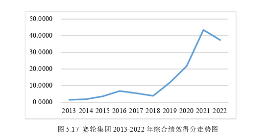 财会管理论文参考