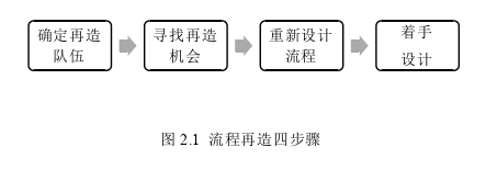 财会管理论文怎么写