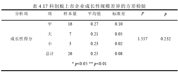 创业管理论文参考