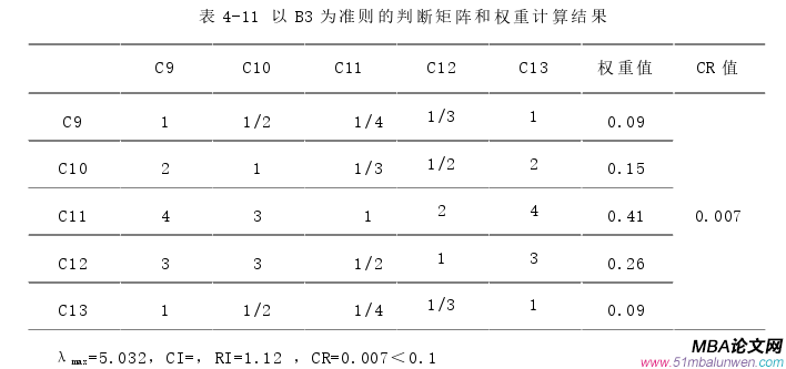 项目管理论文参考