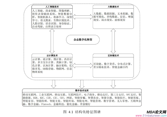 财会管理论文怎么写