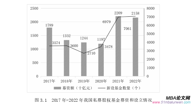 投资分析论文参考