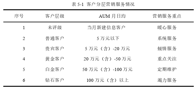 市场营销论文参考