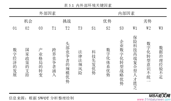 战略管理论文参考