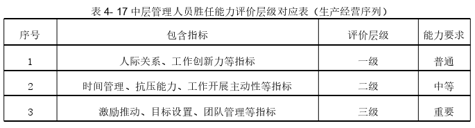 人力资源管理论文参考