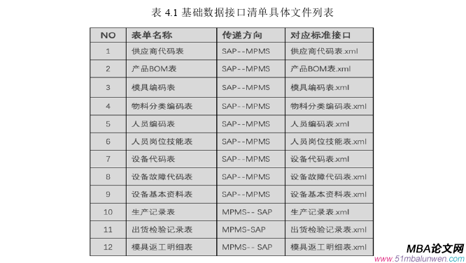 信息系统与信息资源管理论文参考