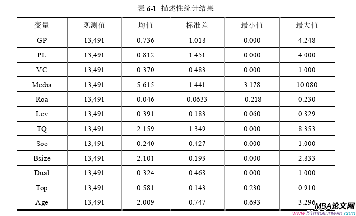 会计学论文参考