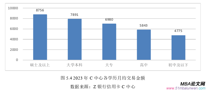 市场营销论文参考