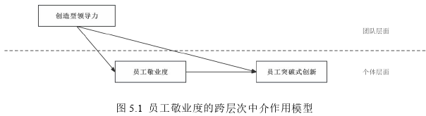 领导力与领导艺术论文参考