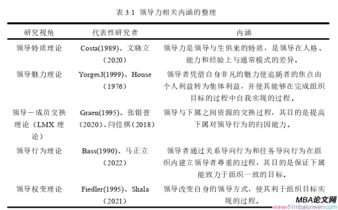 领导力与领导艺术论文怎么写