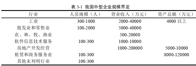 管理沟通论文怎么写