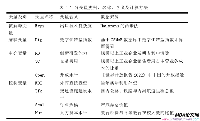 国际贸易论文参考