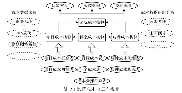 财会管理论文怎么写