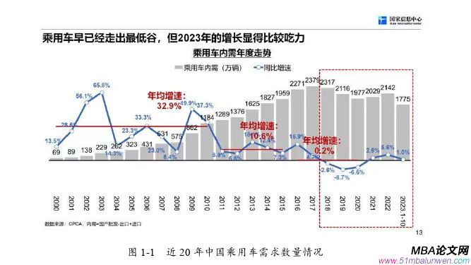 生产管理论文怎么写