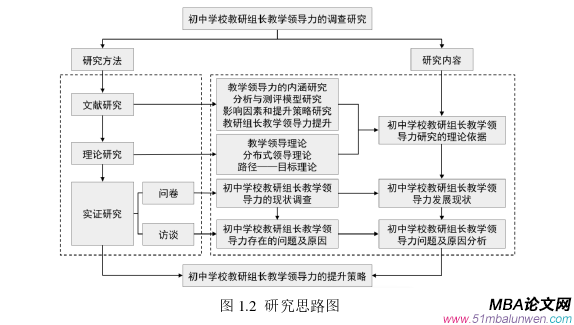 领导力与领导艺术论文怎么写