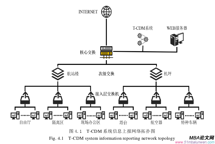 管理沟通论文参考