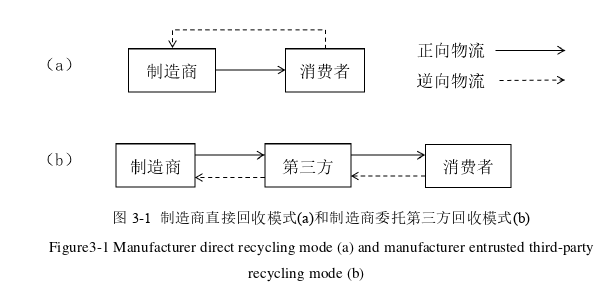 决策模拟论文怎么写