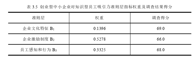 创业管理论文参考