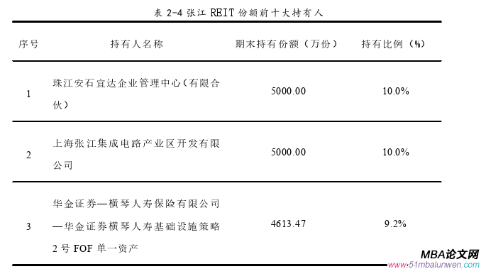 投资分析论文怎么写