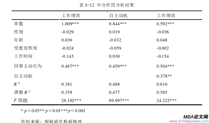 企业管理论文参考