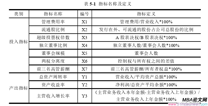 公司治理论文参考