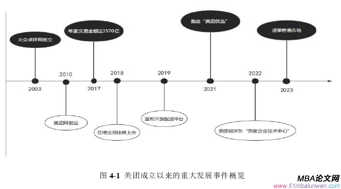 公司治理论文怎么写