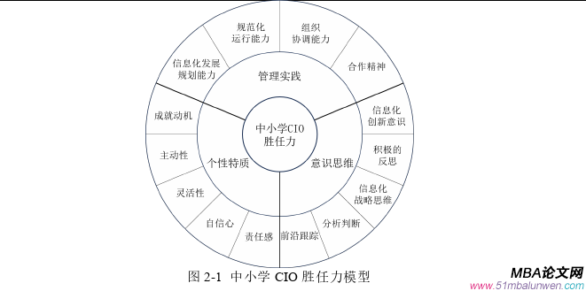 领导力与领导艺术论文怎么写