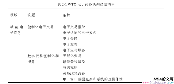 商务谈判论文怎么写