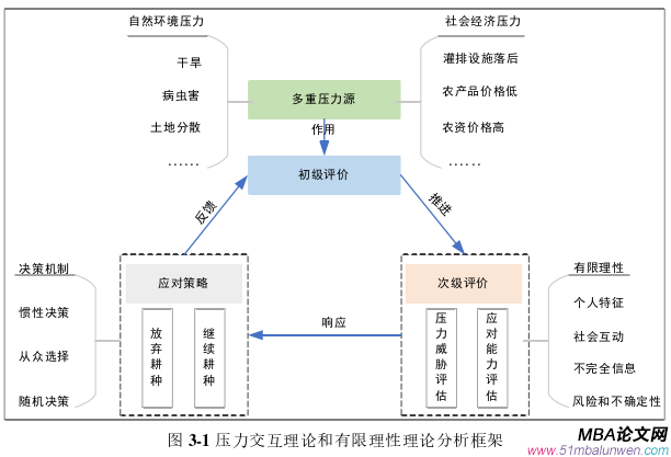 决策模拟论文怎么写