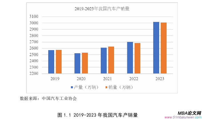 运营管理论文怎么写