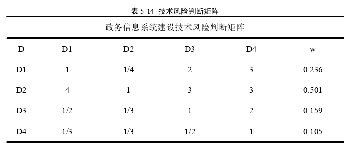 信息系统与信息资源管理论文参考