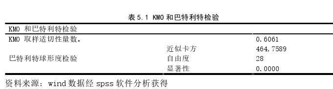 投资分析论文参考