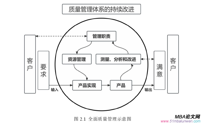 项目管理论文怎么写